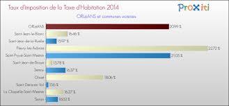 Un téléviseur doit être présent dans le local qu'il appartienne ou non au locataire, et même s'il ne fonctionne pas ! La Taxe D Habitation A Orleans 45000 45100 Un Site Du Reseau Proxiti