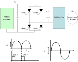 Equivalent circuit of pll the transfer function, h(s), of a single feedback loop shown in figure 2 is given by transfer functions and bode diagram of various filter networks from figure 2, it can be seen that the open. Synchronizing Small Scale Pv Systems With The Grid Digikey