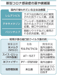 そんな悪役令嬢の未来は、国外追放か死亡のみ!？ そんなのあんまりじゃない!？ そんな悪役令嬢の未来は、国外追放か死亡のみ!？ そんなのあんまりじゃない!？ 破滅エンドを回避するために奔走してたら、今度は恋愛フラグが立ちまくり!？ ã‚³ãƒ­ãƒŠæ²»ç™‚ é£²ã¿è–¬ã«æœŸå¾… å›½å†…ã®åŒ»ç™‚ç¾å ´ é‡ç—‡åŒ–é˜²æ­¢ ãƒ¯ã‚¯ãƒãƒ³ã¨ä¸¡è¼ªã§ å±±é™°ä¸­å¤®æ–°å ±ãƒ‡ã‚¸ã‚¿ãƒ«