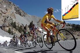 Meilleur grimpeur de la grande boucle, déjà vainqueur de trois étapes. 2017 Tour De France Live Video Route Photos Results Previews Tv Startlist