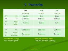 Overview Of Portuguese Verbs