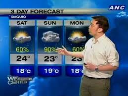 Waves, temperature, pressure and precipitation. Weather Forecast For The Last Days Of 2012 Youtube