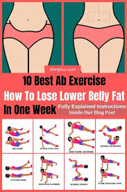 Pin On Lose Lower Belly Fat