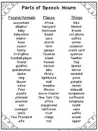 Parts Of Speech Lists Nouns Adjectives Verbs Adverbs Parts Of Speech List Parts Of Speech Part Of Speech Noun