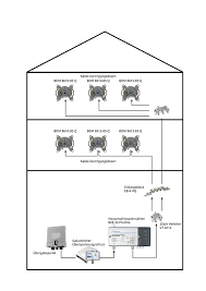 Unicable Hilfe Wir Helfen Dir Unicable Zu Verstehen Einzusetzen