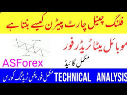 How We Trade Bearish Channel Chart Pattern In Urdu Hindi
