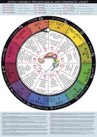 Kerala Astrology Numerology Numerology Numerology