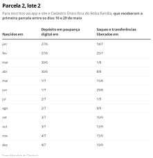 Pagamento da terceira parcela do auxílio emergencial. Auxilio Emergencial Caixa Paga Terceira Parcela Para 4 9 Milhoes No Sabado Economia G1