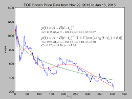 Bitcoin suffered a price crash earlier on thursday, having missed record highs by a narrow margin earlier this week. The Bitcoin Crash And How Nature Works