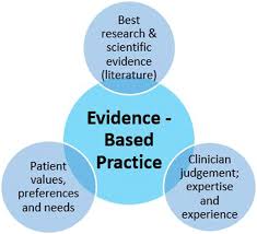 Three different modes to master. Clear Evidence Based Contact Lens Practice Contact Lens And Anterior Eye