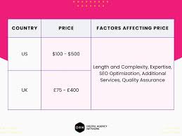 Content Marketing Agency Pricing: 2026 Cost Breakdown & Packages