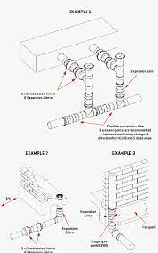 Plumbing examples of slab design drawing. Sanitary Drainage In Reactive Or Unstable Soils Plumbing Connection