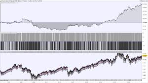 Point And Figure Charts Automated Trading System