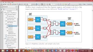 Image result for Map reduce data flow with a single reduce task