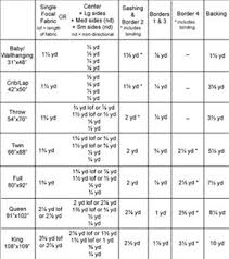 Baby Quilt Size Chart Baby Bedding Sets Twin Xl Quilt Bedding