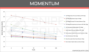 357 Mag Vs 9mm Cartridge Comparison Sniper Country