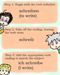 We did not find results for: Learning German The Hetalia Way Verb Conjugation Present Tense