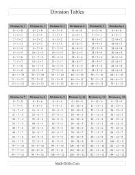 математика 4 класс 2 часть страница 8 номер 32 The Division Table With Grey Headings A Math Worksheet From The Division Worksheets Page At Math Subtraction Facts Subtraction Worksheets Division Worksheets
