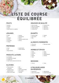 Liste De Course Diet Emagrecer Regime Portorico Liste Des Aliments Sains Listes D Epicerie Bonne Sante Liste De Courses