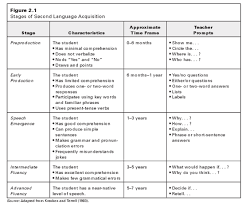 The Process Of Learning A Second Language Can Be More