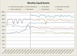 Advantages Of Money Market Funds