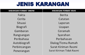 Setiap soalan juga diberikan jawapan dan penjelasan yang lengkap. Teknik Menjawab Bahasa Melayu Penulisan Upsr Menulis Karangan 1 Bumi Gemilang