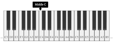 An octave is a large musical interval that separates two of the same notes. Music Crash Courses