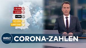 In zahlreichen ländern der welt, unter anderem in deutschland, gab es im verlauf der pandemie massive einschnitte in das öffentliche leben und in die grundrechte vieler bürger. Aktuelle Corona Zahlen 6 114 Neue Covid 19 Ansteckungen In Deutschland Youtube
