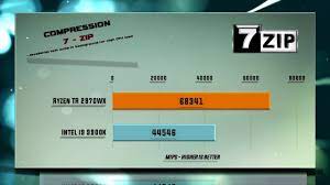 Amd ryzen threadripper 2990wx özellikleri ve fiyatı. Ryzen Tr 2970wx Vs Intel I9 9900k Benchmarks Test Review Comparison Gaming 13 Tests Youtube