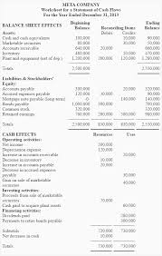 The direct method of preparing a cash flow statement results in a more easily understood report, as compared with the indirect method. Worksheet For Preparing A Statement Of Cash Flows Accounting For Management