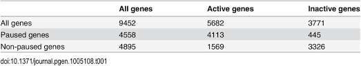 This drawer slide part number 1005108 is for tool cabinets. The Number Of Paused And Actively Transcribed Genes For 9452 Genes Download Table