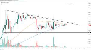 Doge / inr combination is one of the most popular virtual currency pair in the cryptocurrency world. Dogecoin Price Prediction Doge Is On The Verge Of A Massive 20 Move