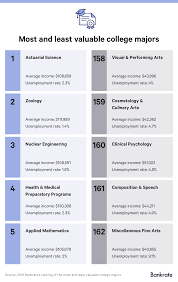 Actuarial science applies the mathematics of probability and statistics to define , analyze and solve the financial … … investmentdictionary. Actuarial Science Is The Most Valuable College Major According To A Bankrate Com Study Of 162 Degrees Department Of Statistics And Actuarial Science The University Of Iowa