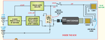 Would you like to help me fund a new camera for the channel? Sidradio Rtl Sdr Kit Including Preselector Upconverter