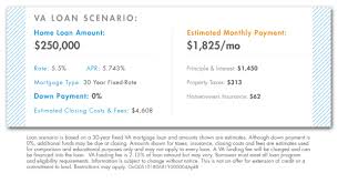 View the current interest rates for a range of nab home loans. What You Need To Know About Mortgage Interest Rates In 2018 Updated