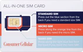 Make sure that the sim card fits. All About Cellular Sim Cards Swapping Resizing Dual Sim Esim Mobile Internet Resource Center