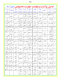 Namaz Rakat Chart Pdf 2019