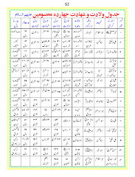 namaz rakat chart pdf 2019