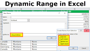 dynamic range in excel how to create dynamic named range