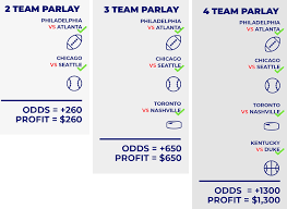 Betting Information