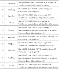 Mầm non, tiểu học, thcs. Cáº­p Nháº­t Má»›i Nháº¥t Lá»‹ch Ä'i Há»c Trá»Ÿ Láº¡i Cá»§a Há»c Sinh Sinh Vien 63 Tá»‰nh Thanh