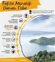 We did not find results for: Infografik Fakta Danau Toba Danau Terluas Di Asia Tenggara Kumparan Com