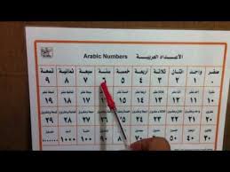 Arabic Numbers From 0 To 1000000 In Less Than Two Minutes