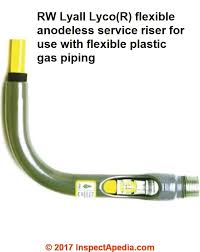 Maybe you would like to learn more about one of these? Gas Pipe Clog Repair Fix Blocked Lp Gas Or Natural Gas Fuel Piping