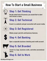 How To Start A Small Business Back Bayou Vintage Small Business Online Start Up Business Business Planning