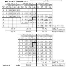 manitex crane load chart best picture of chart anyimage org