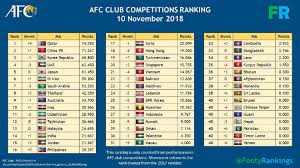 Compare teams, find the best odds and browse through archive stats up to 7 years back. The Flaming V League 2019 Vietnam Tel Sublimated The Club Remained Behind