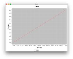 The Type Org Jfree Data General Series Cannot Be Resolved