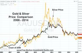 Instant access to 24/7 live gold and silver prices from monex, america's trusted, high volume precious metals dealer for 50+ years. The Gold To Silver Ratio