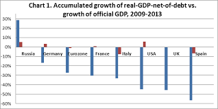 real global gdp growth net of debt 2014